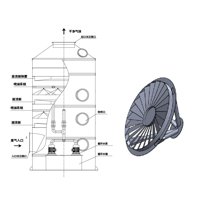 사이클론 플레이트 습식 세정기